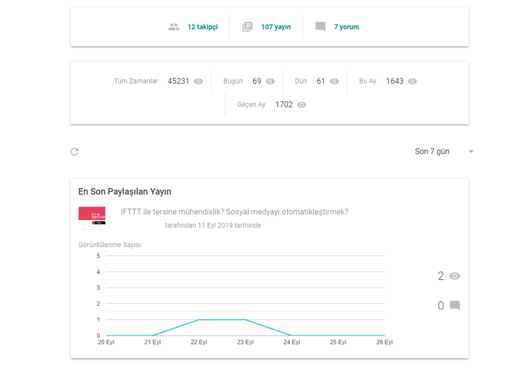 Blogger güncellemesi