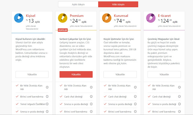 Hangi blog servisi size daha çok uyar?